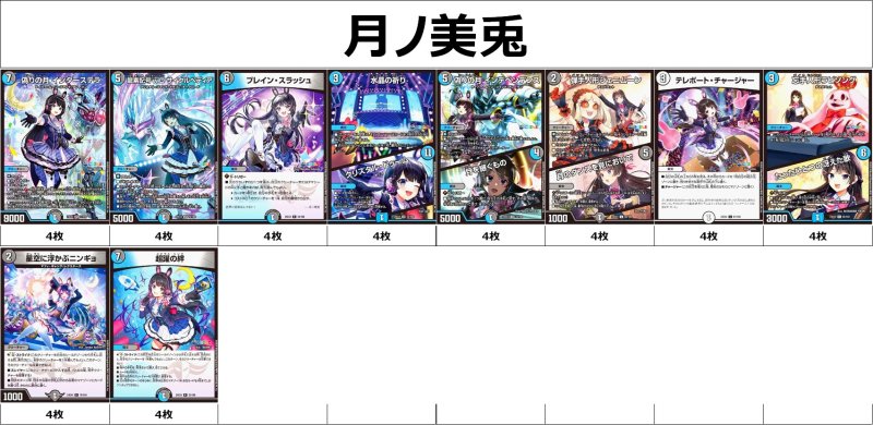 画像1: 月ノ美兎デッキ (1)