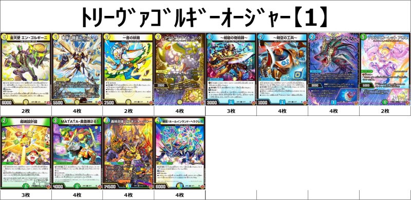 画像1: トリーヴァゴルギーオージャーデッキ【1】 (1)
